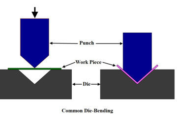 Các bộ phận nhôm được đóng dấu Các dịch vụ đóng dấu các thành phần kim loại